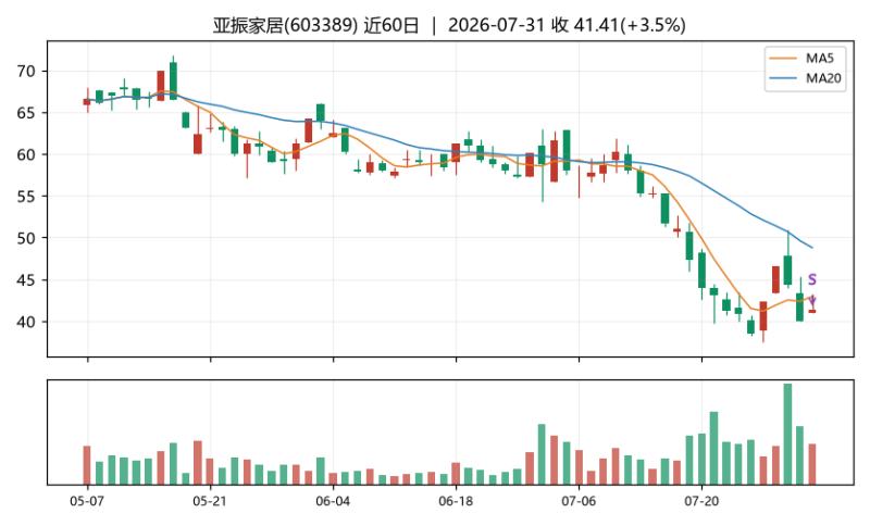 拾荒客的炒股日记｜超跌逆向-明月·清风·我
