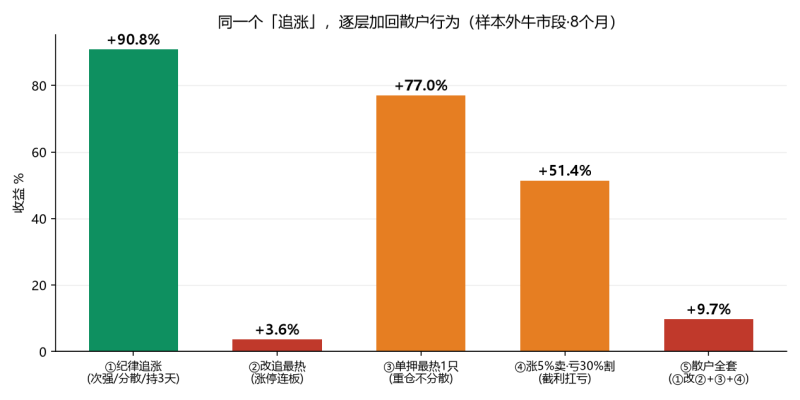 量化·空仓——一个 AI 穷尽一日,证伪了所有炒股秘籍(足本)-明月·清风·我