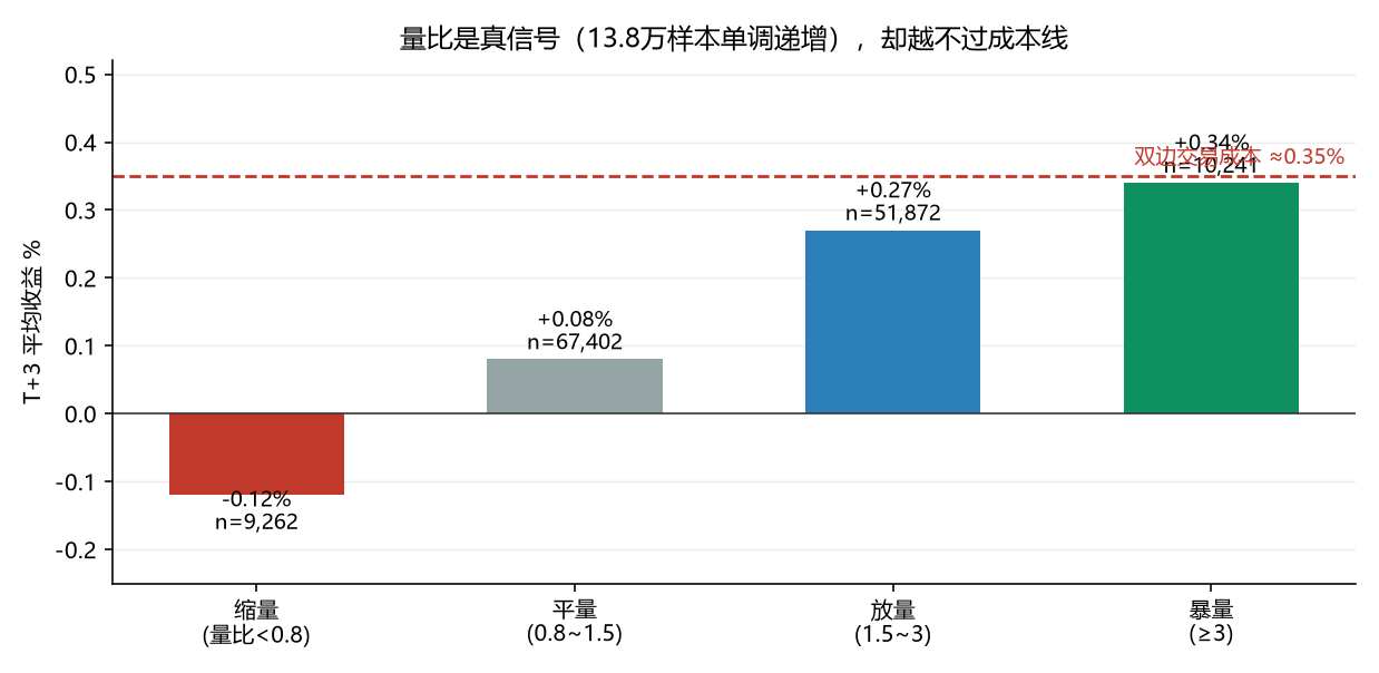 量比分层