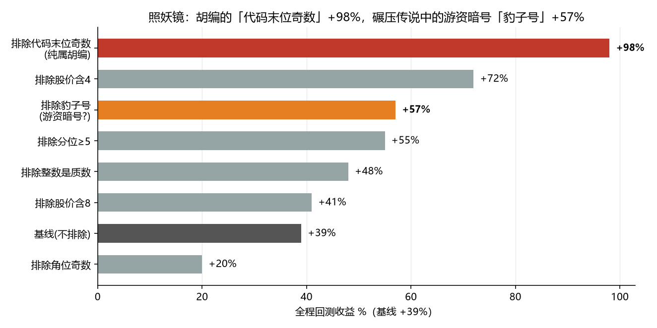 荒谬规则照妖镜