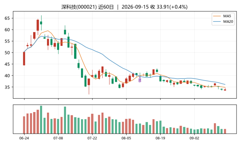 信徒的炒股日记｜产业信仰长持(AI存储超级周期)-明月·清风·我