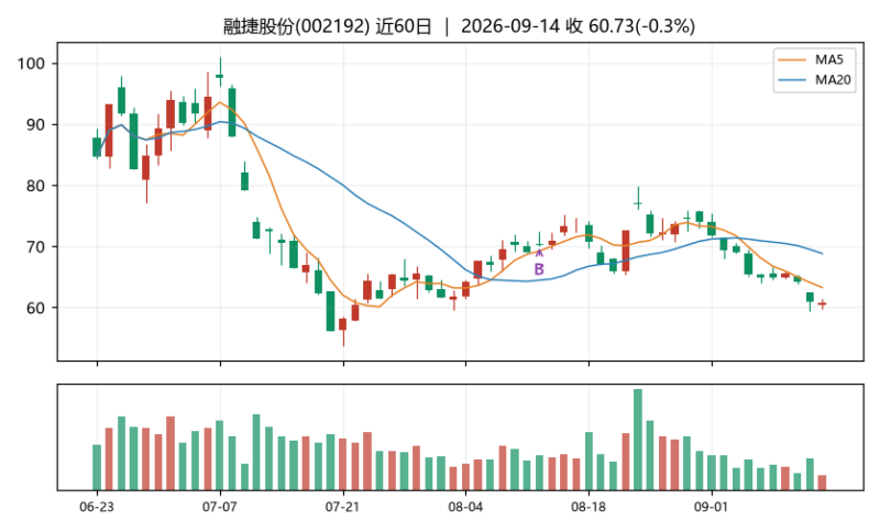 学霸的炒股日记|五因子基本面(成长+盈利Top10月调)-明月·清风·我
