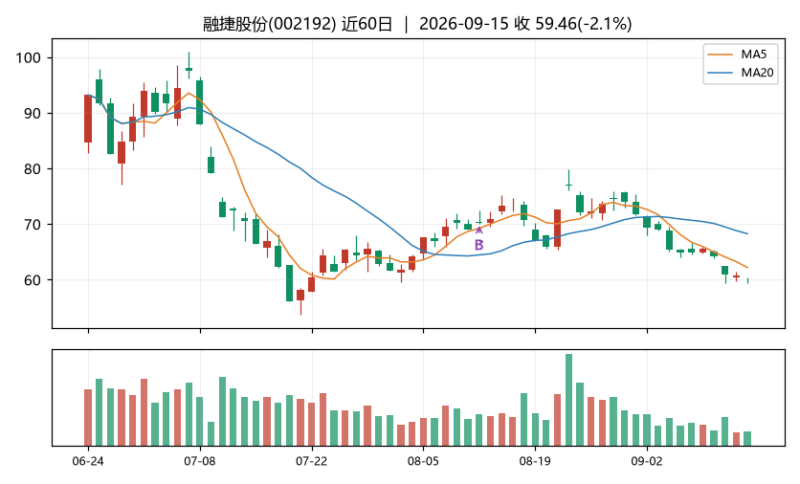 学霸的炒股日记|五因子基本面(成长+盈利Top10月调)-明月·清风·我