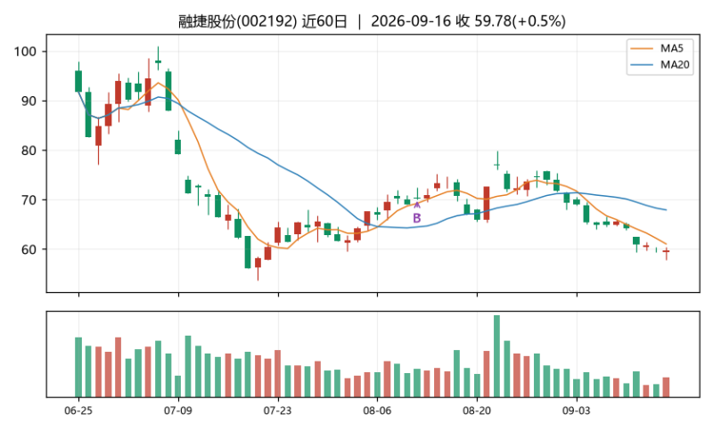 学霸的炒股日记｜五因子基本面(成长+盈利Top10月调)-明月·清风·我