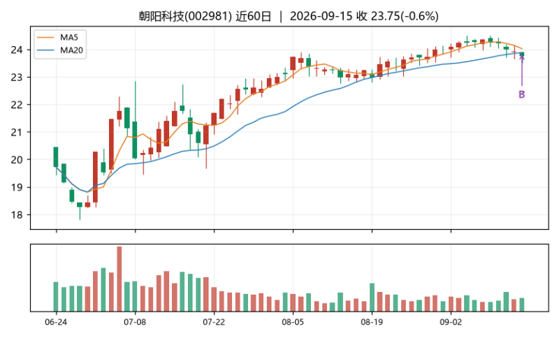 石佛的炒股日记|低波防御-明月·清风·我