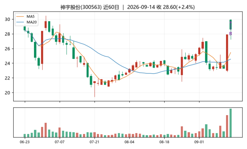板爷的炒股日记|游资打板-明月·清风·我