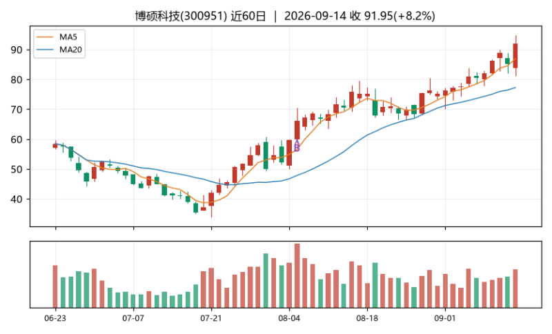 老龟的炒股日记|趋势长持-明月·清风·我