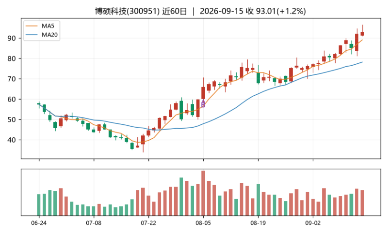 老龟的炒股日记|趋势长持-明月·清风·我