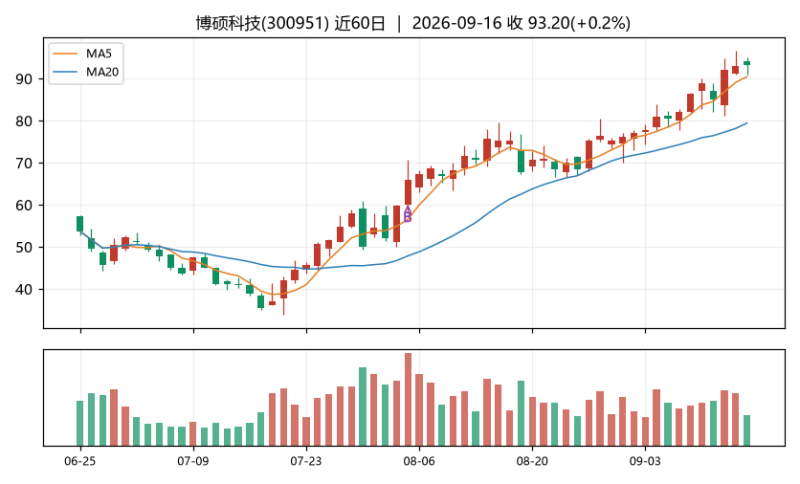 老龟的炒股日记|趋势长持-明月·清风·我