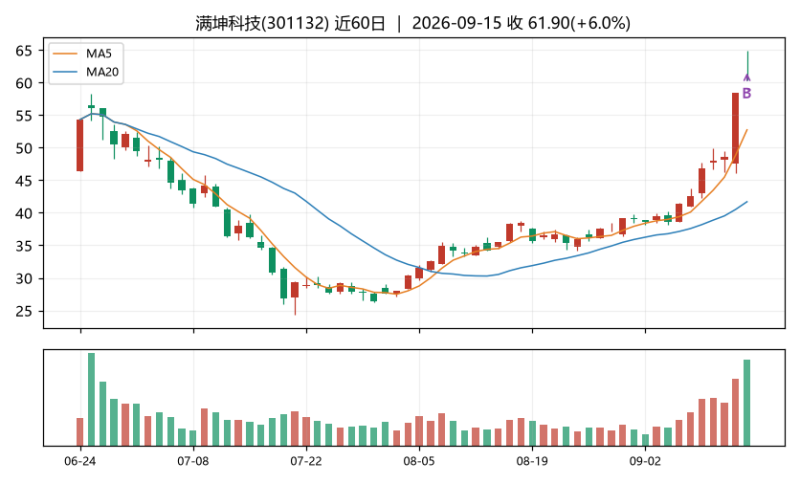 板爷的炒股日记|游资打板-明月·清风·我