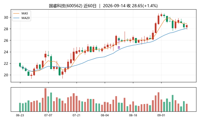 冷灶的炒股日记|逆向信仰长持(最弱板块动量前三)-明月·清风·我