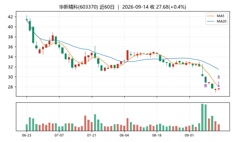 拾荒客的炒股日记|超跌逆向-明月·清风·我