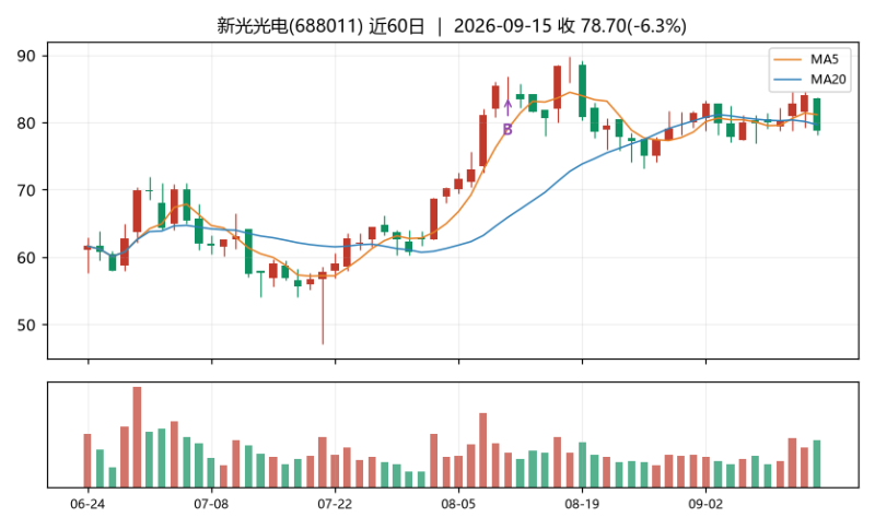 冷灶的炒股日记｜逆向信仰长持(最弱板块动量前三)-明月·清风·我