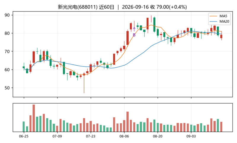 冷灶的炒股日记｜逆向信仰长持(最弱板块动量前三)-明月·清风·我