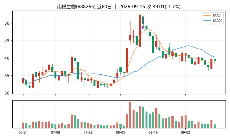 阿韭的炒股日记|真散户全套-明月·清风·我