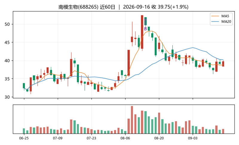 阿韭的炒股日记|真散户全套-明月·清风·我